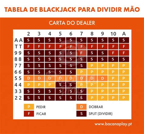 Aprende Estratégia Básica de Blackjack Online.